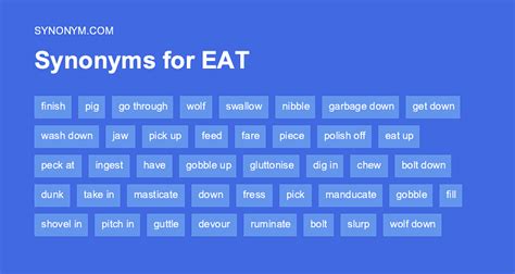 eaten synonym|eat synonyms in english.